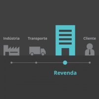 Revenda na cadeia de suprimentos