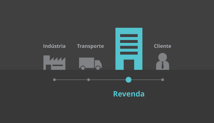 Revenda na cadeia de suprimentos